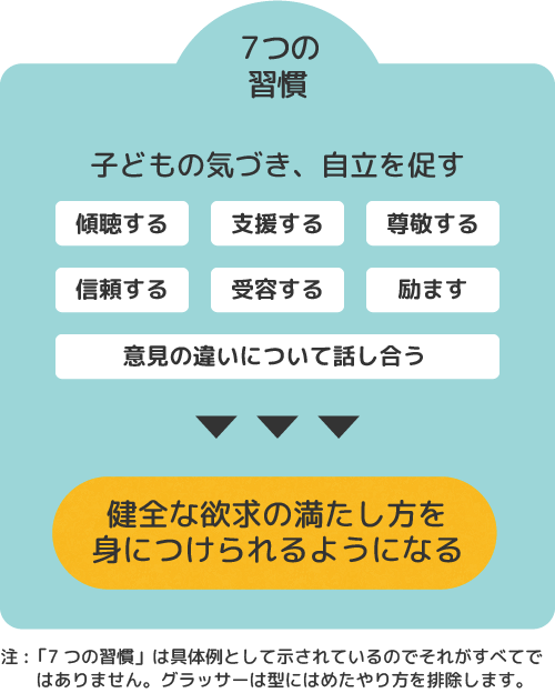 ７つの習慣